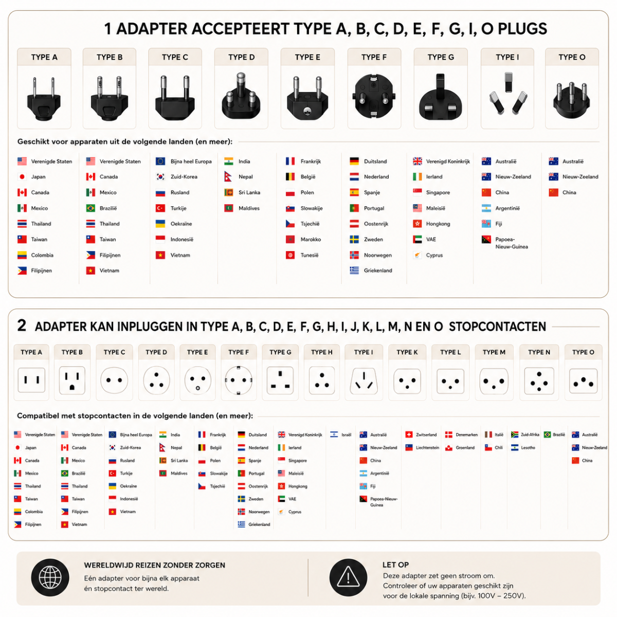 informatie plug types