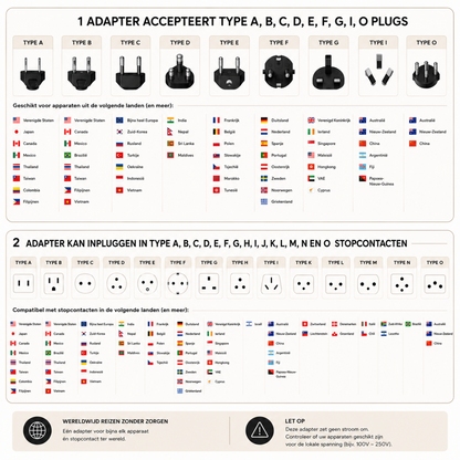informatie plug types